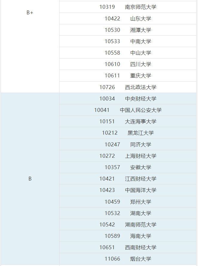 法学考研学校排名